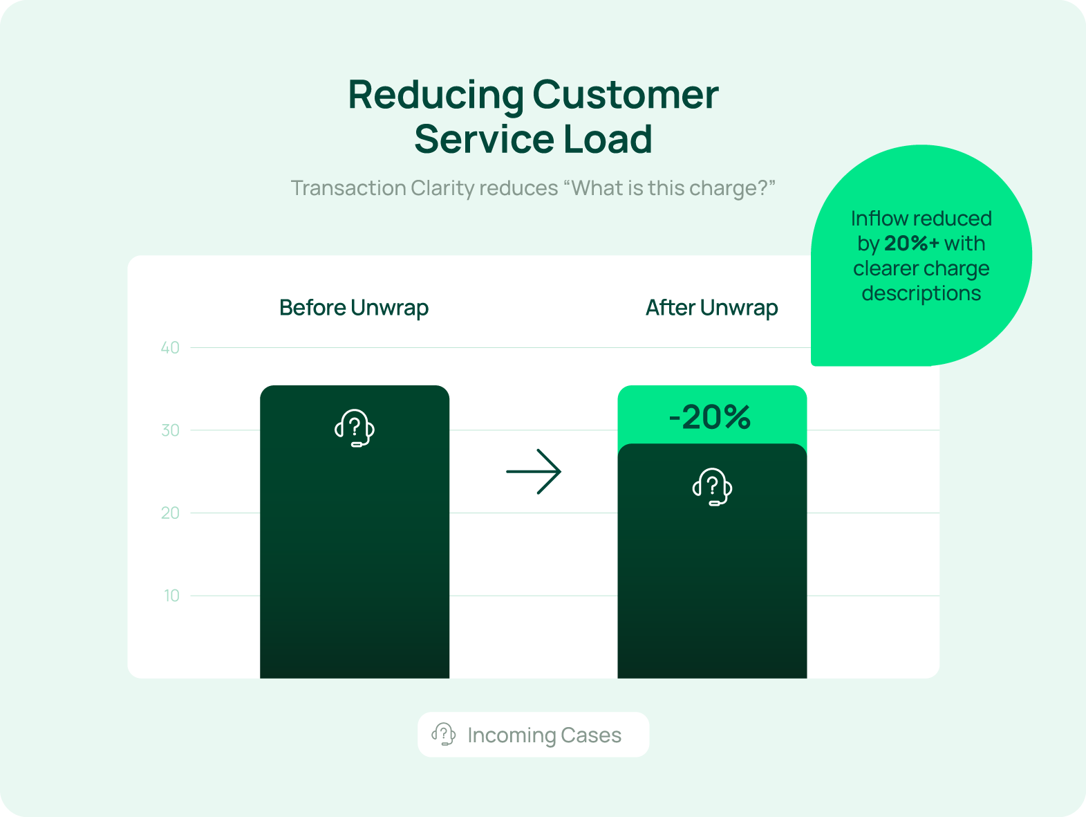 Customer-experience-1 Customer-experience-1